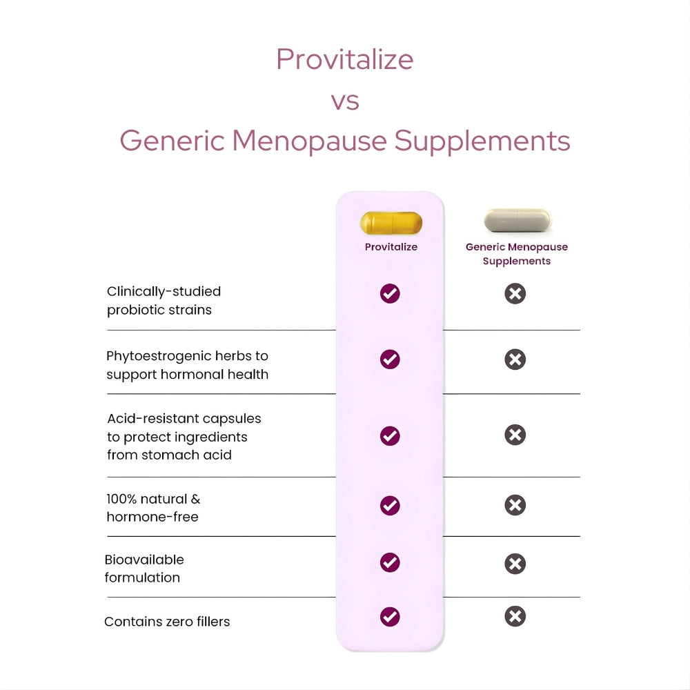 Symple Provitalize | Best Natural Menopause Probiotic