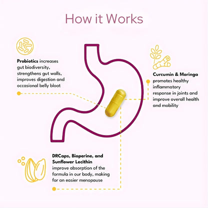 Symple Provitalize | Best Natural Menopause Probiotic